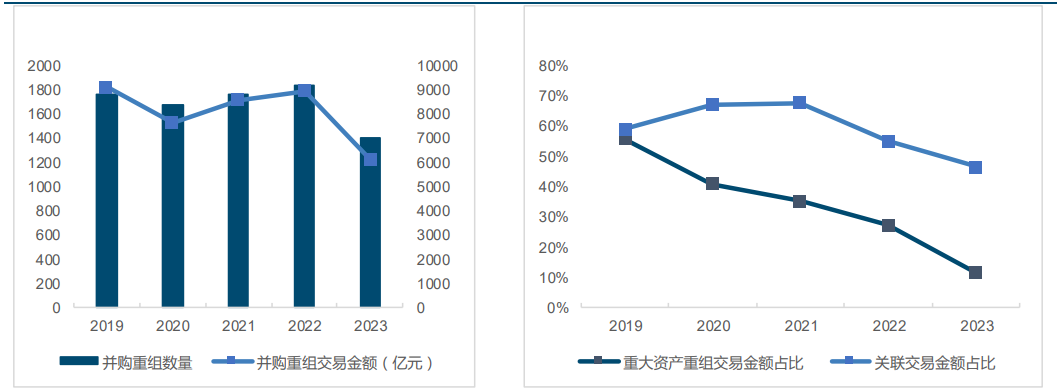 新一轮并购重组宽松周期，科创板有望迎来多重共振