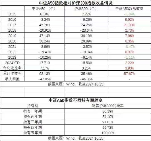 普通人如何通过指数投资获得相对增强的效果？