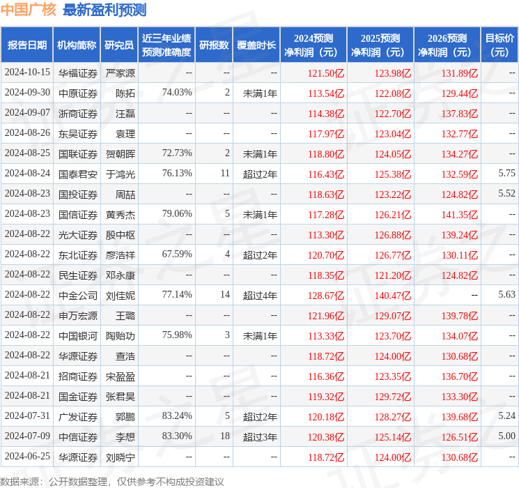 华福证券：给予中国广核持有评级