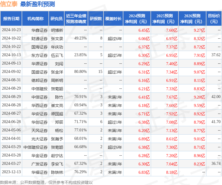 华安证券：给予信立泰买入评级