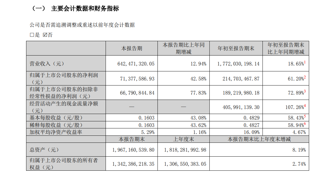 劲仔食品三季报出炉：营收增长趋缓，资产负债率攀升