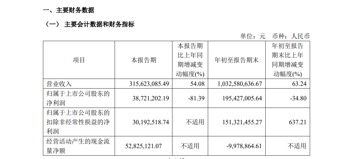 圣湘生物三季报营收增长63.24%，净利润缘何下跌超三成？