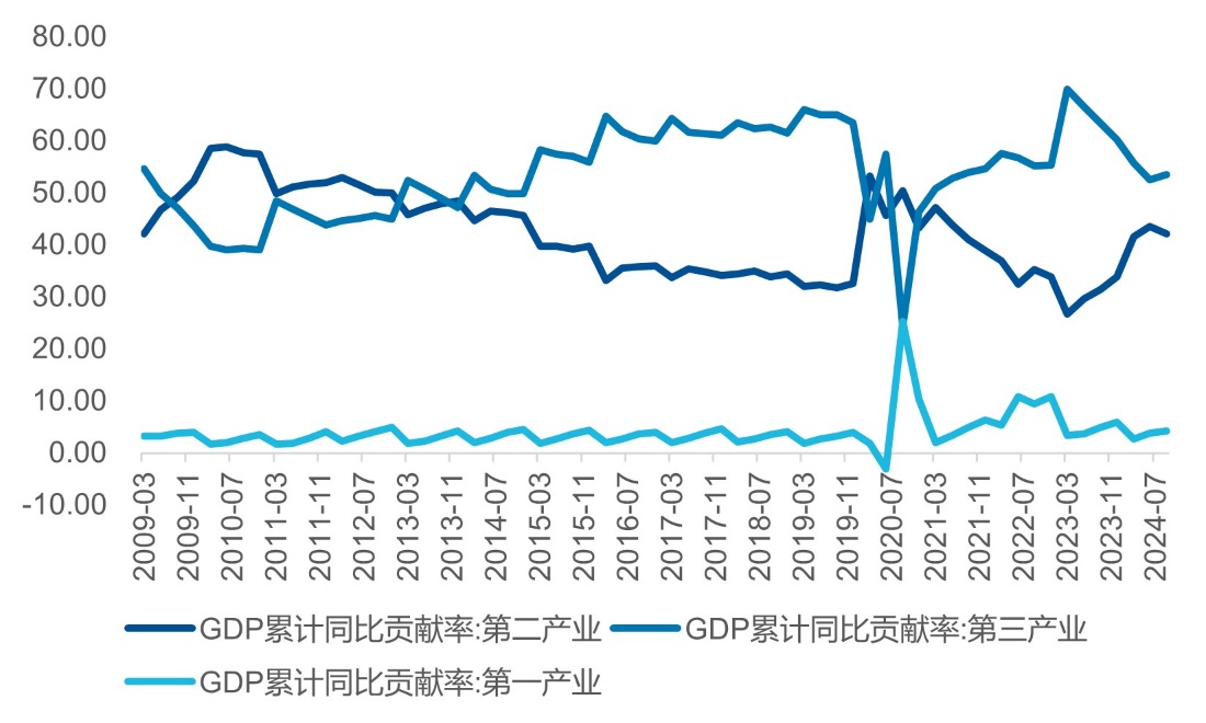 从经济结构转型理解红利长期价值