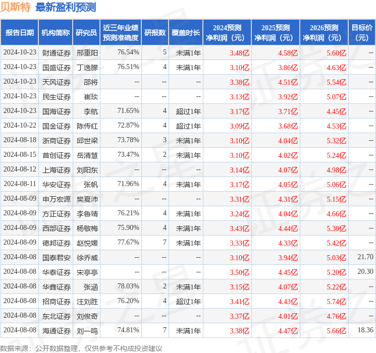 华龙证券：给予贝斯特买入评级