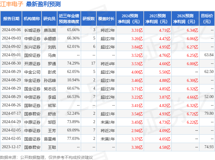 华金证券：给予江丰电子买入评级