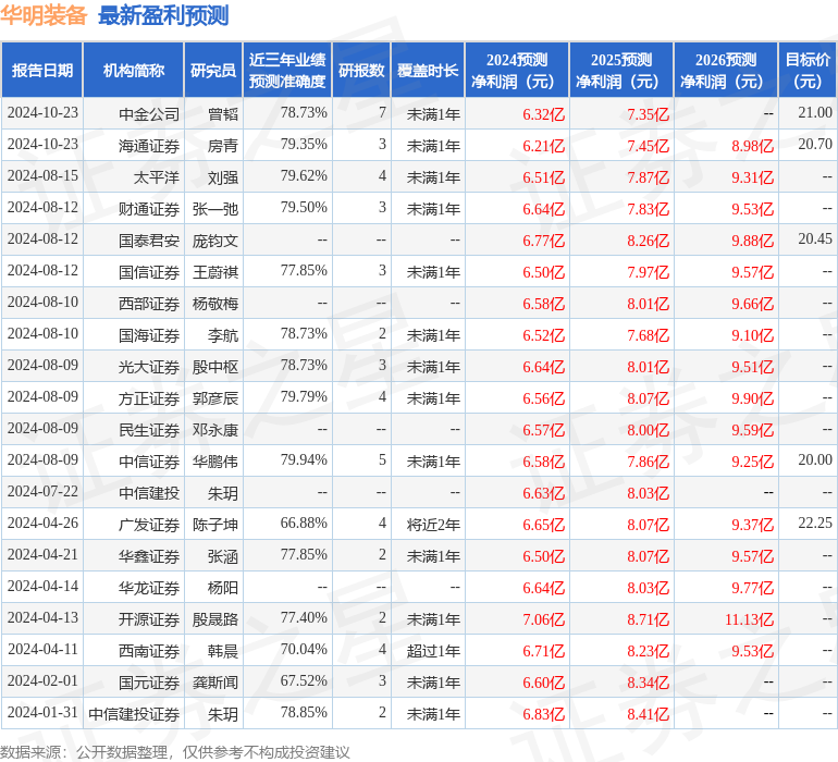 华鑫证券：给予华明装备买入评级