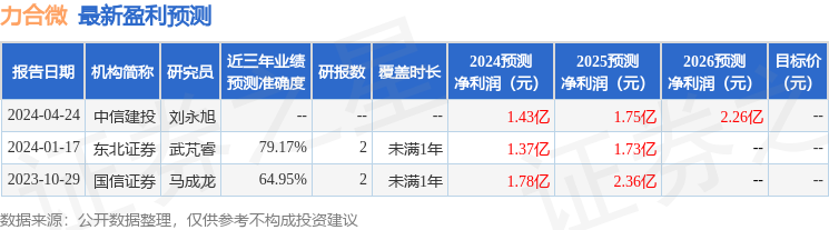 华金证券：给予力合微增持评级