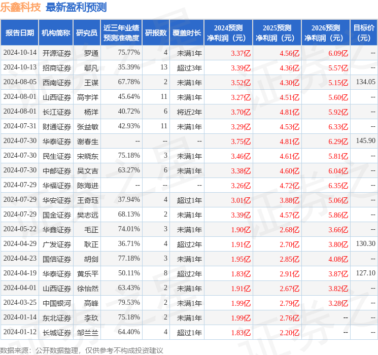 开源证券：给予乐鑫科技买入评级