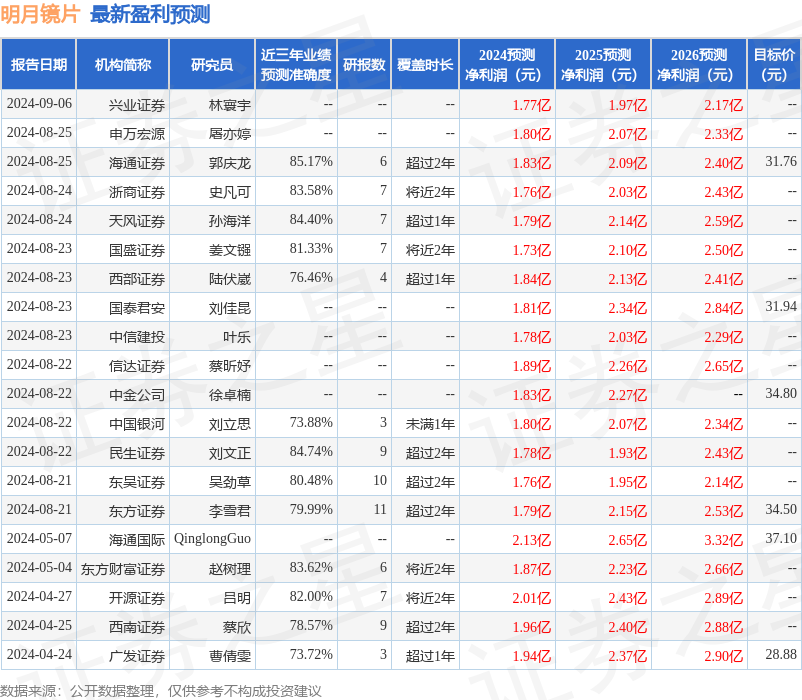 开源证券：给予明月镜片买入评级