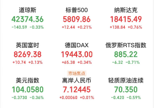 【A股头条】发改委：向民企进一步开放国家重大科研基础设施；特斯拉股价大涨，马斯克身家一夜飙升2000亿