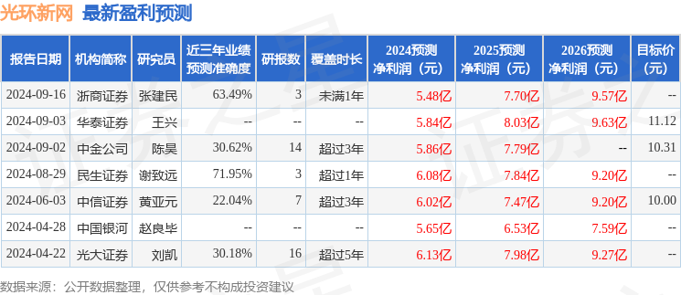 民生证券：给予光环新网买入评级