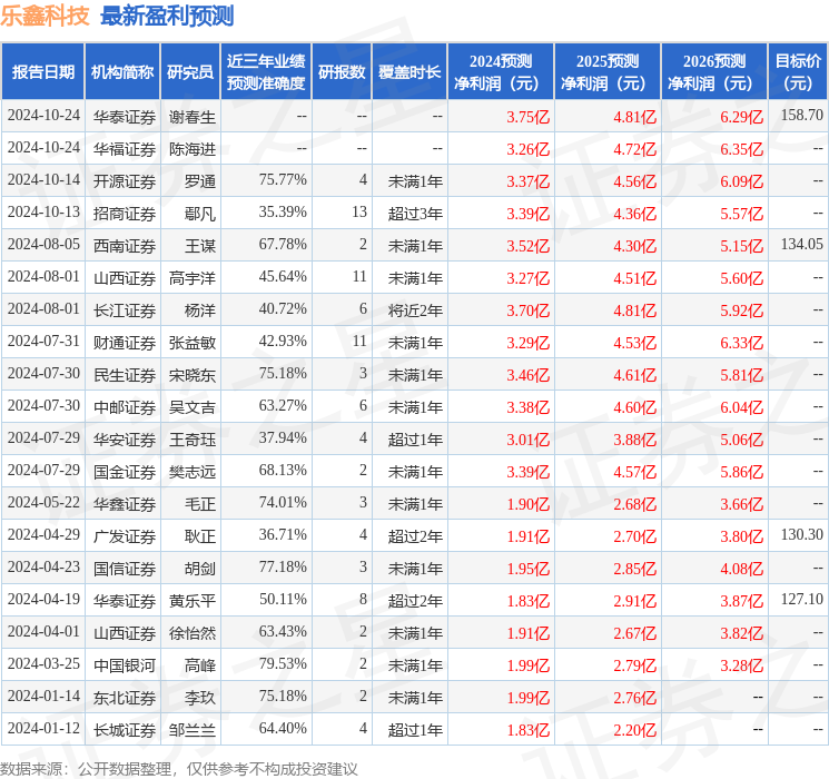 华安证券：给予乐鑫科技买入评级