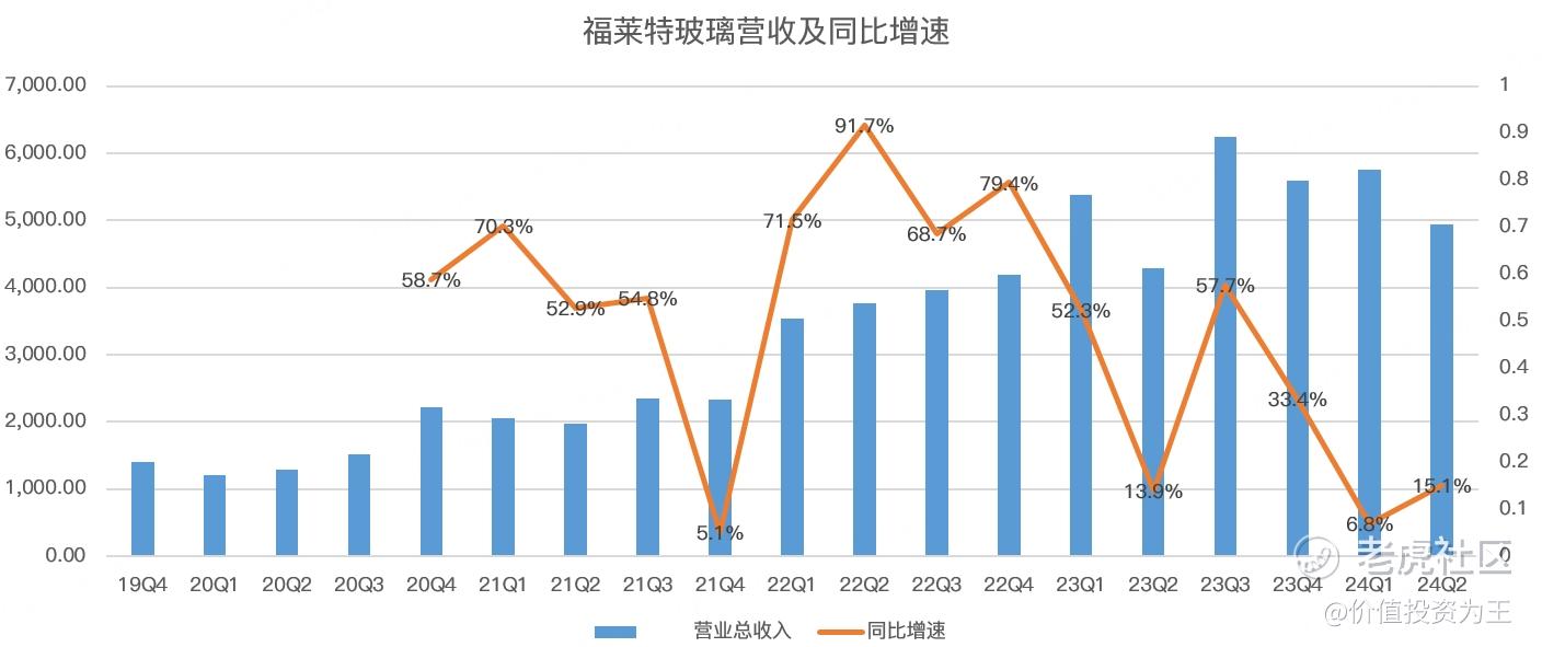 光伏暴涨，还能不能追？