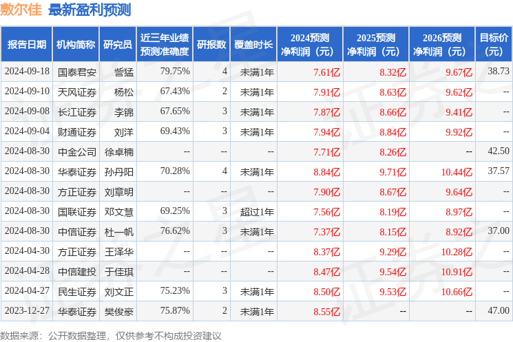 敷尔佳：中信证券、国泰君安等多家机构于10月25日调研我司