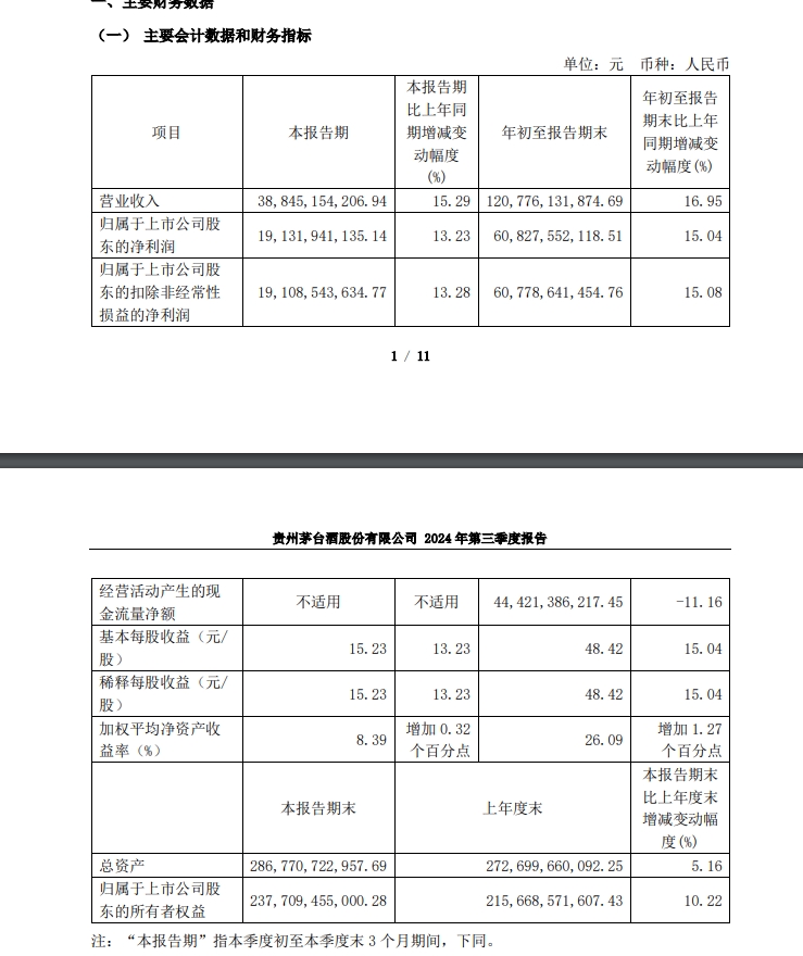 未来这样干！茅台集团进京释放重磅信号，凝聚经销商共识，增强C端触达能力，点赞这家零售巨头