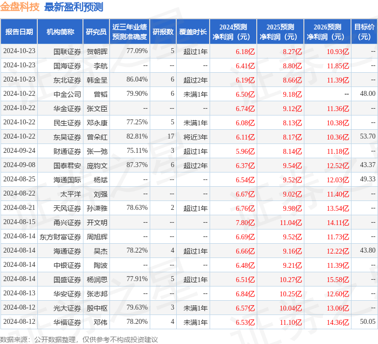 华龙证券：给予金盘科技增持评级