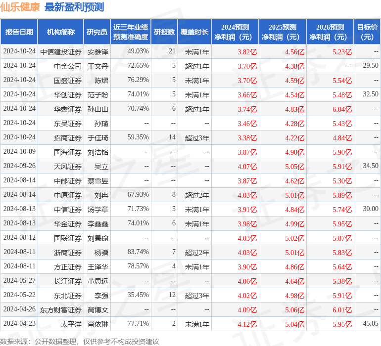 华金证券：给予仙乐健康买入评级