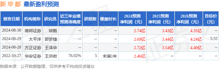 华鑫证券：给予新华都买入评级