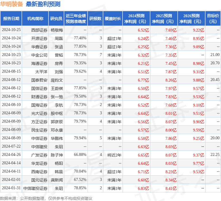 民生证券：给予华明装备买入评级