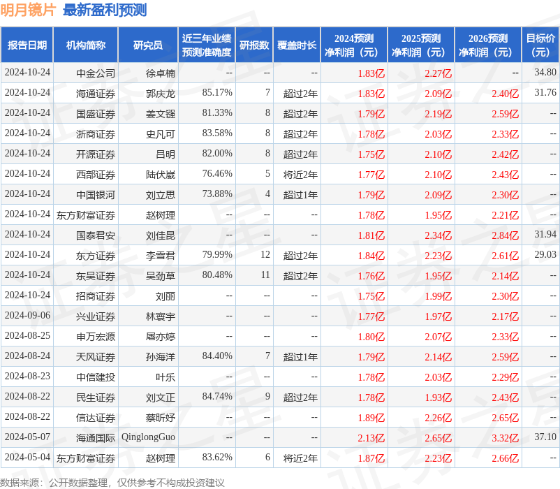 民生证券：给予明月镜片买入评级