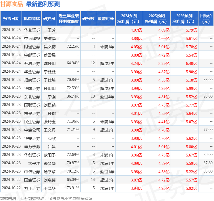 信达证券：给予甘源食品买入评级