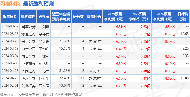 民生证券：给予网宿科技买入评级