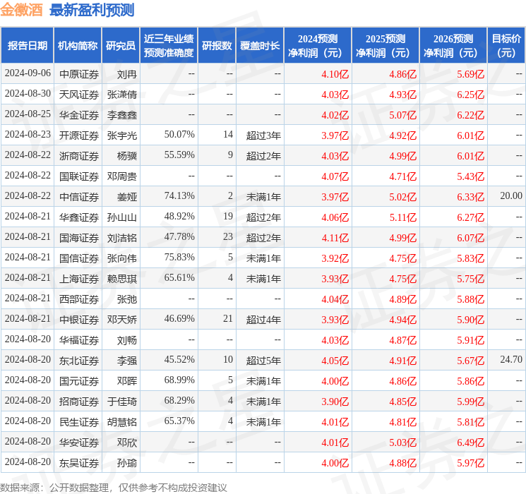 民生证券：给予金徽酒买入评级