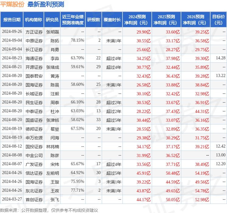 信达证券：给予平煤股份买入评级