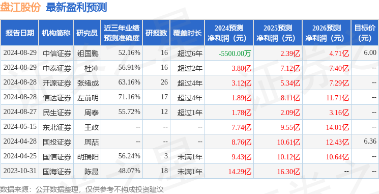 开源证券：给予盘江股份买入评级