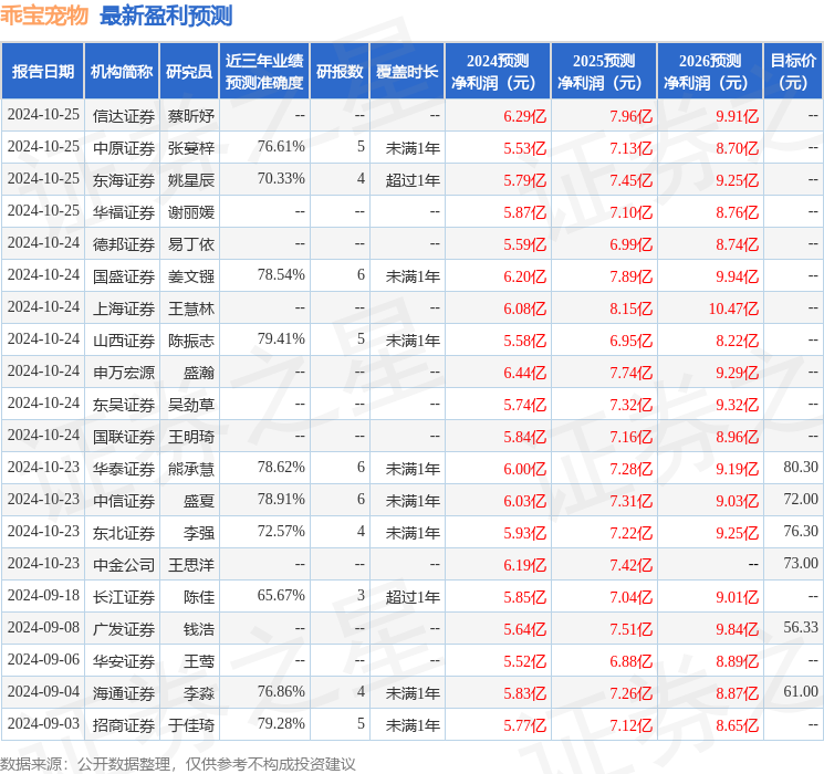 开源证券：给予乖宝宠物买入评级