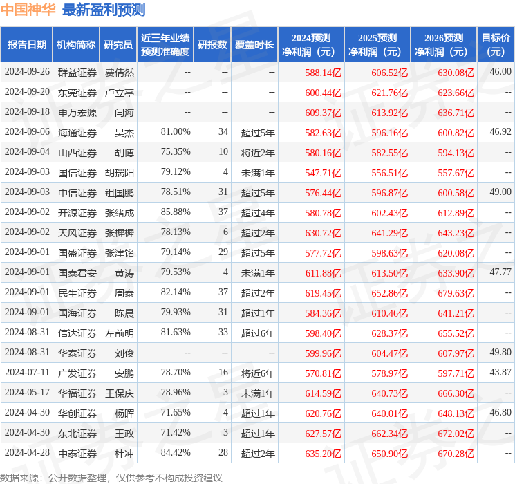 天风证券：给予中国神华买入评级