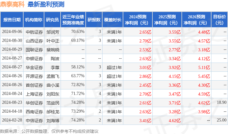 开源证券：给予鼎泰高科买入评级