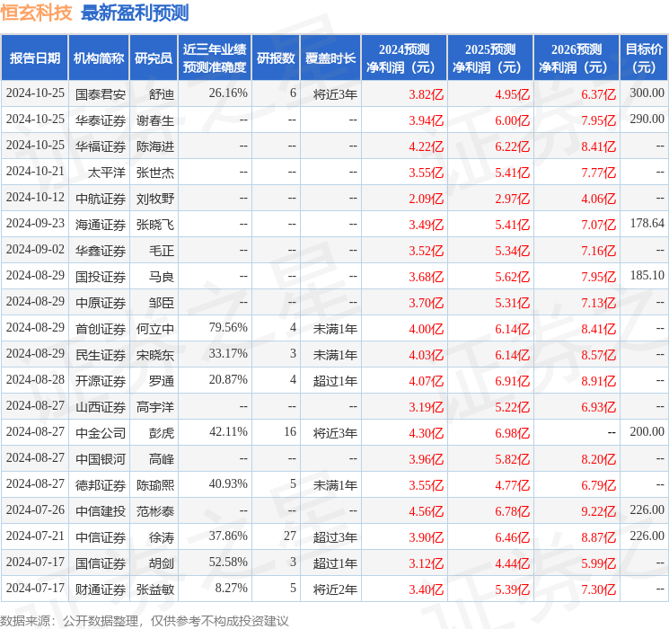 开源证券：给予恒玄科技买入评级