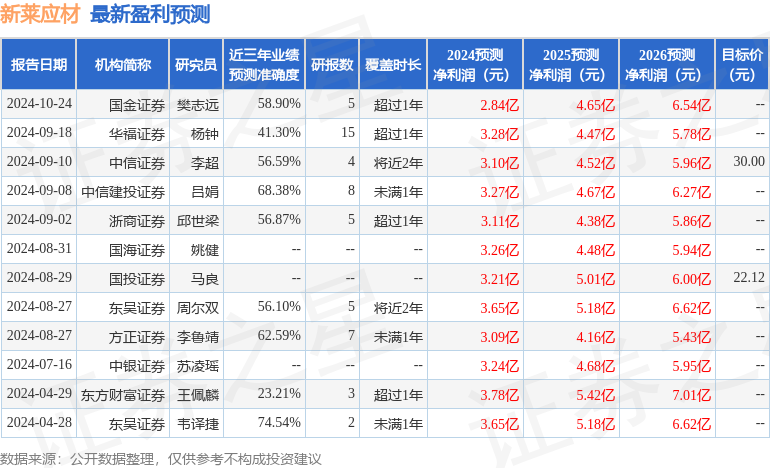 民生证券：给予新莱应材买入评级