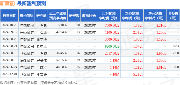 民生证券：给予新雷能买入评级