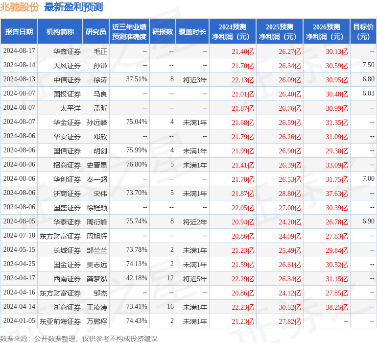 华安证券：给予兆驰股份买入评级