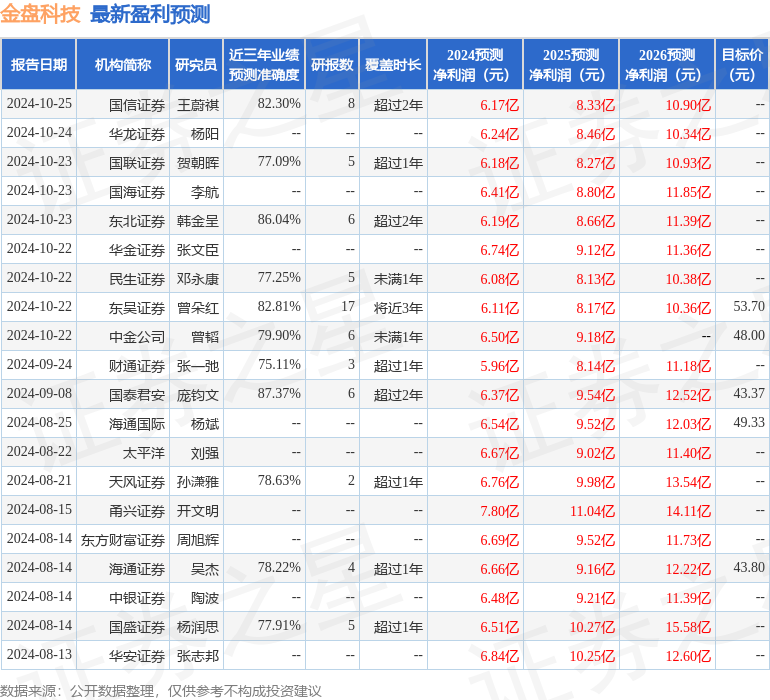 华鑫证券：给予金盘科技买入评级