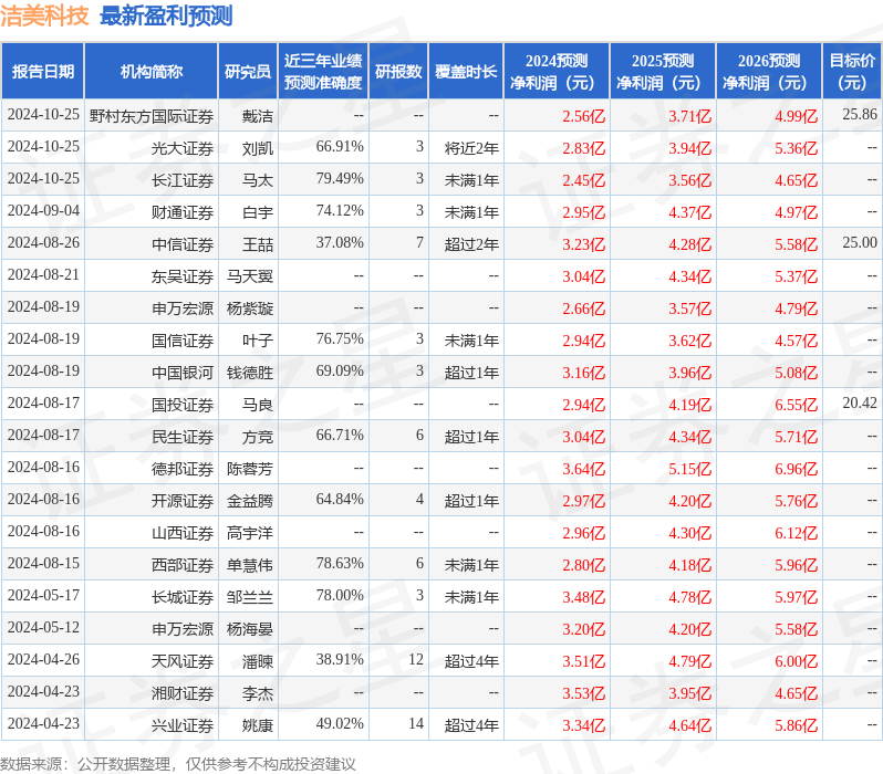 中国银河：给予洁美科技买入评级