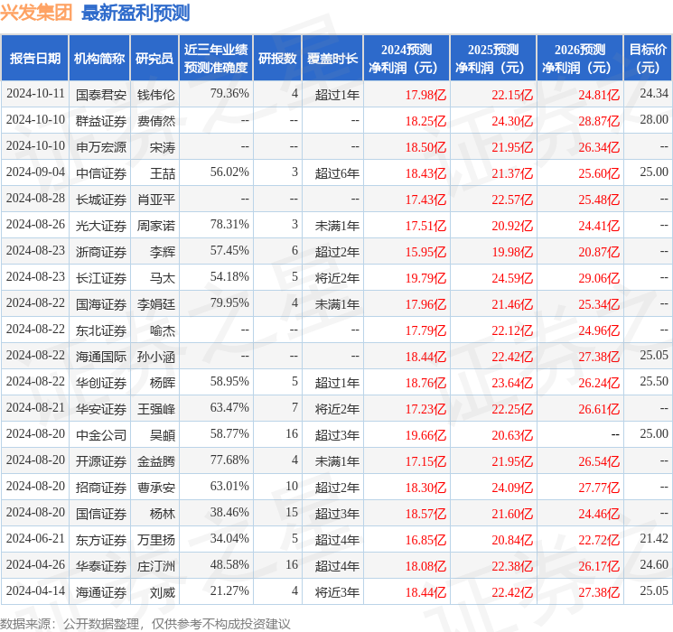 开源证券：给予兴发集团买入评级