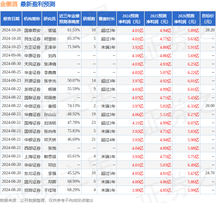 国金证券：给予金徽酒买入评级