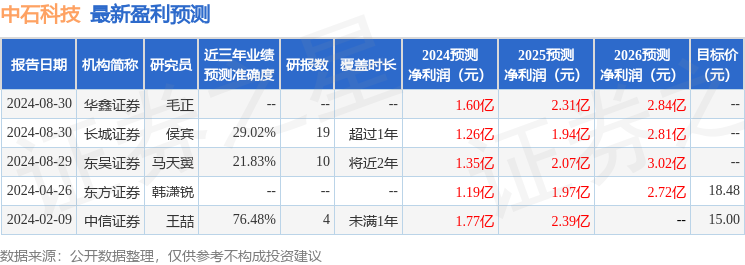 东吴证券：给予中石科技买入评级