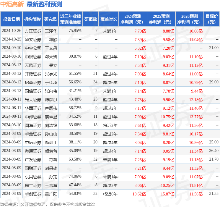 民生证券：给予中炬高新买入评级