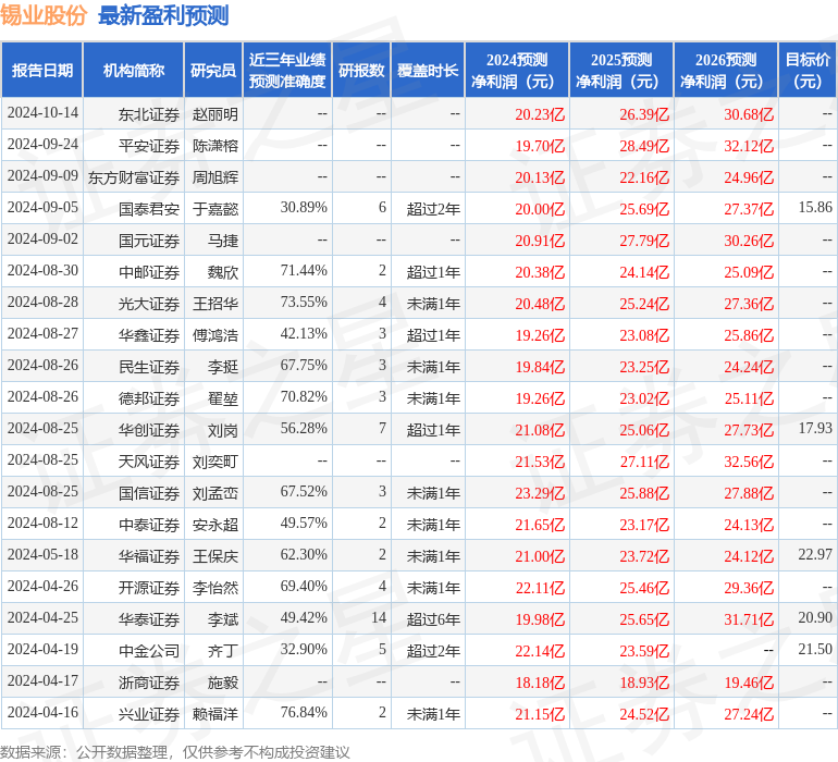 民生证券：给予锡业股份买入评级