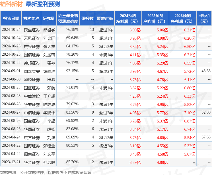 中航证券：给予铂科新材买入评级