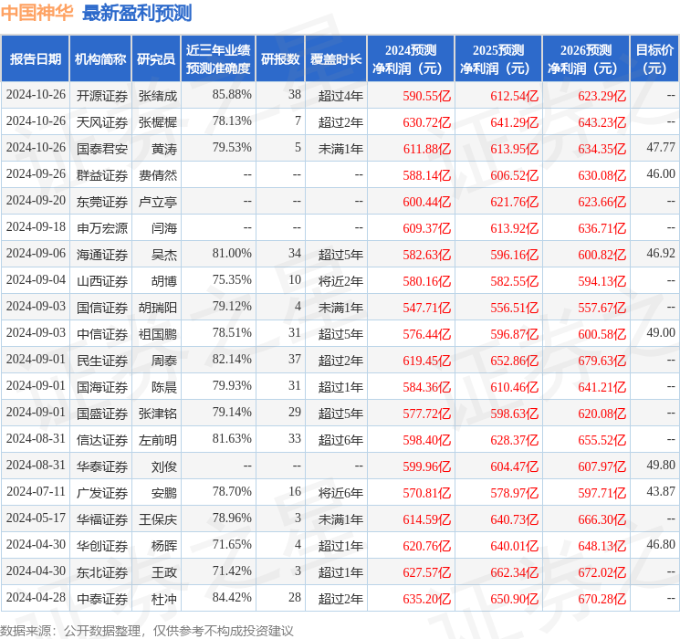 民生证券：给予中国神华买入评级