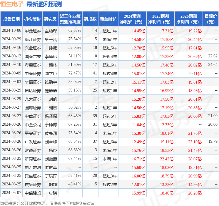 中银证券：给予恒生电子买入评级