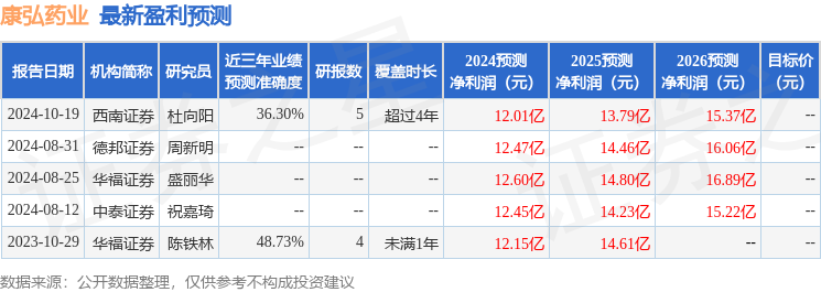 华福证券：给予康弘药业买入评级