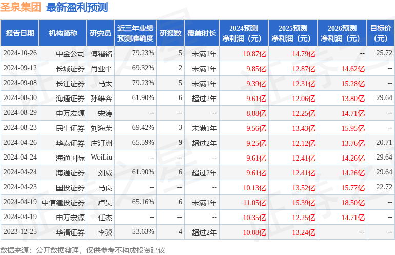 民生证券：给予圣泉集团买入评级