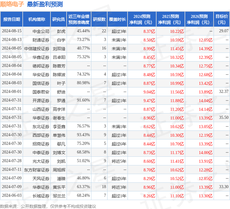 华安证券：给予顺络电子增持评级