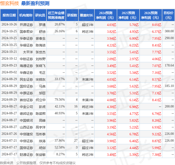 民生证券：给予恒玄科技买入评级